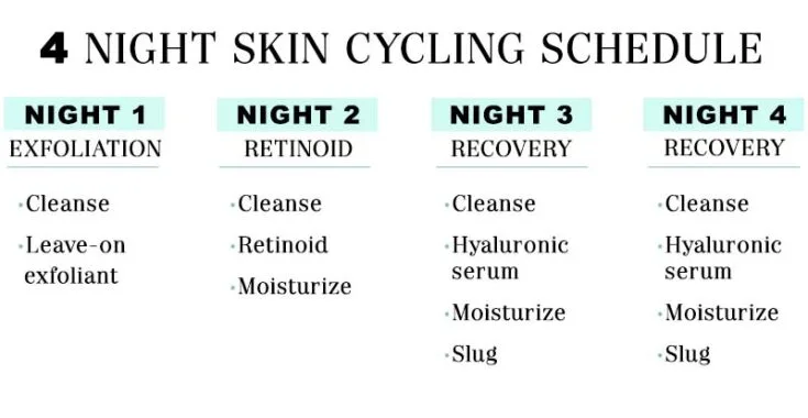 Metode skin cycling (Foto: The Well Dressed Life)