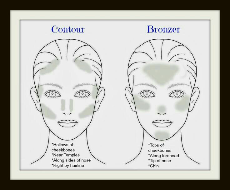 Perbedaan kontur dan bronzer (Foto: Pinterest)