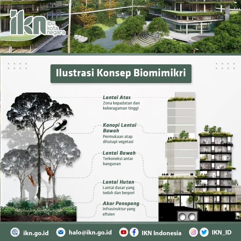Rancangan IKN (Foto: https://www.ikn.go.id/)
